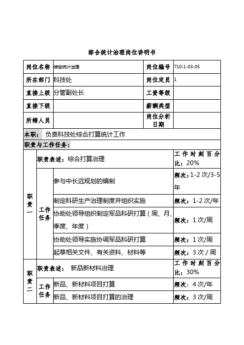 军工行业部门岗位职务说明书65