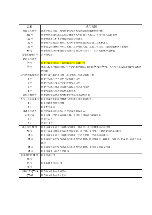 各种沥青的应用范围