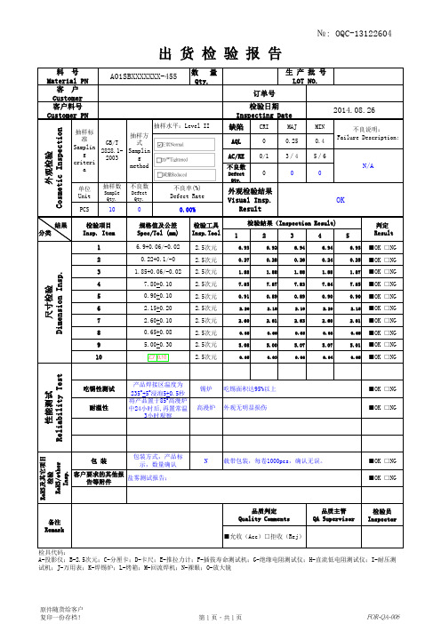 出货报告模板