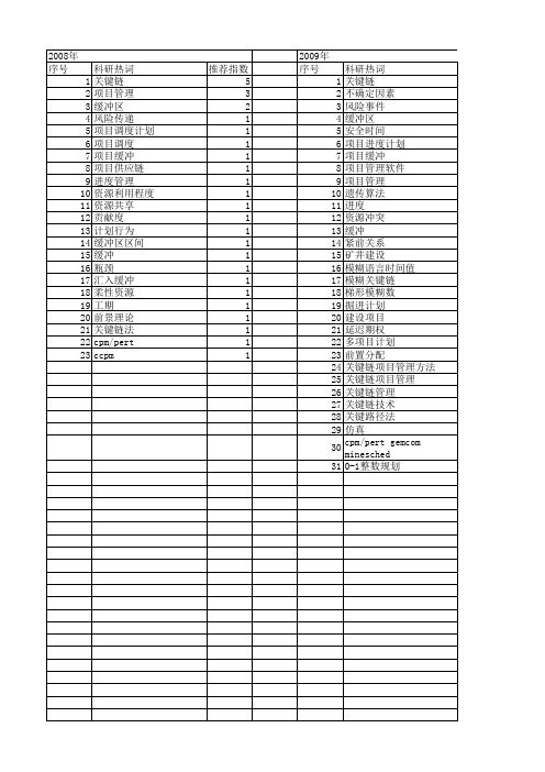 【国家自然科学基金】_关键链项目管理_基金支持热词逐年推荐_【万方软件创新助手】_20140802