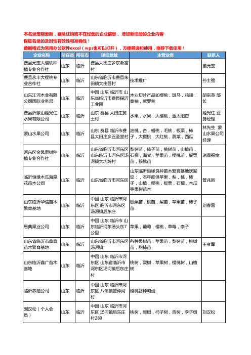 2020新版山东省临沂樱桃工商企业公司名录名单黄页大全112家