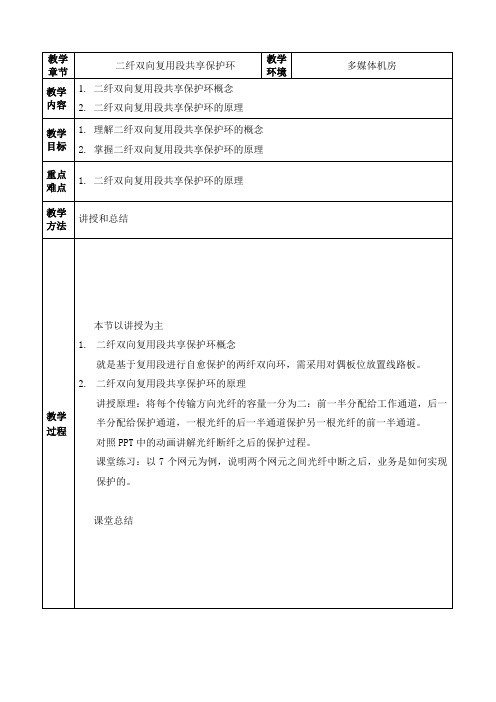 二纤双向复用段共享保护环