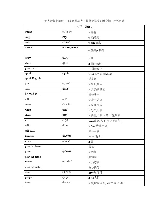 新人教版七年级下册英语单词表(按单元排序)附音标、汉语意思