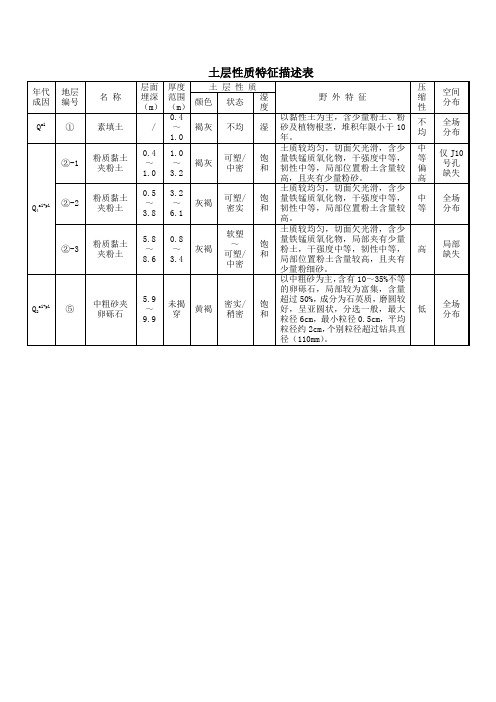 土层性质特征描述表