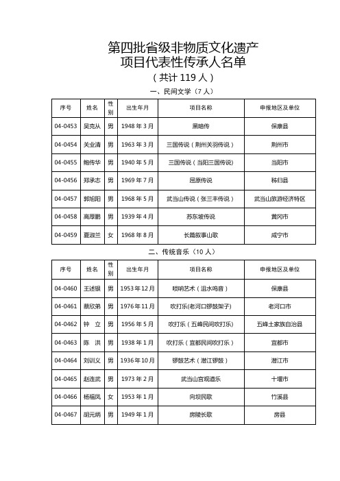 第四批省级非物质文化遗产