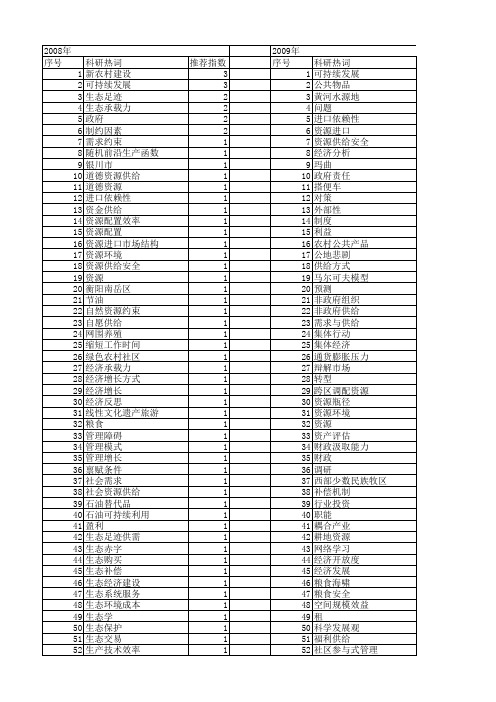 【国家社会科学基金】_资源供给_基金支持热词逐年推荐_【万方软件创新助手】_20140805