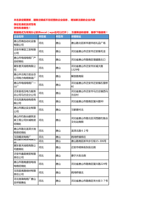 2020新版河北唐山电线电缆企业公司名录名单黄页联系方式大全302家