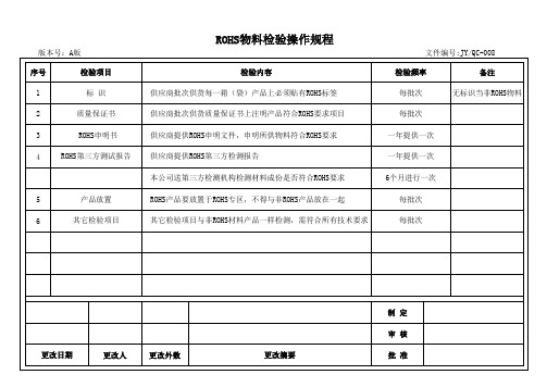 ROHS物料检验操作规程