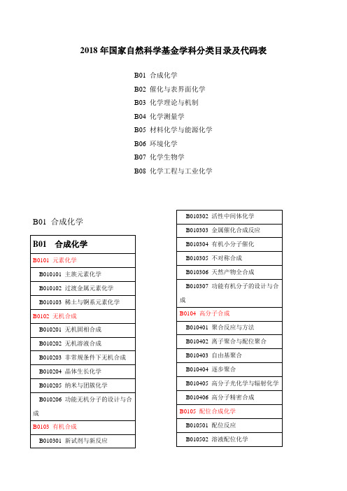 2018年国家自然科学基金学科分类目录及代码表
