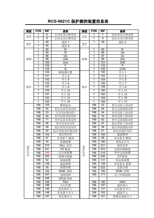 RCS9621C保护测控装置信息表