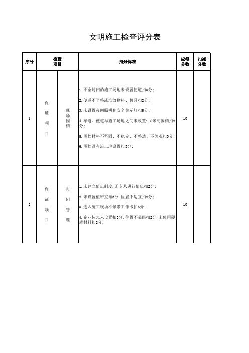 文明施工检查评分表