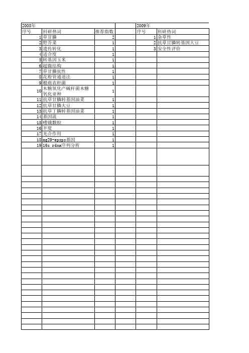 【国家自然科学基金】_草甘膦抗性_基金支持热词逐年推荐_【万方软件创新助手】_20140802