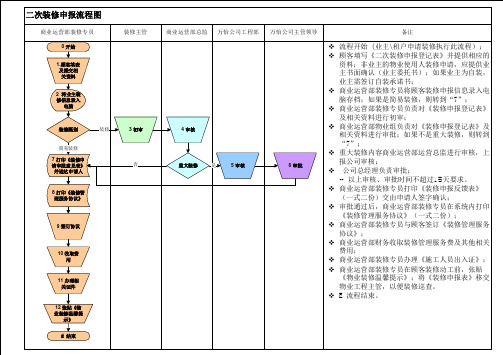 装修流程图
