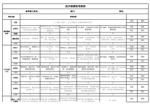 技术部主管绩效考核表