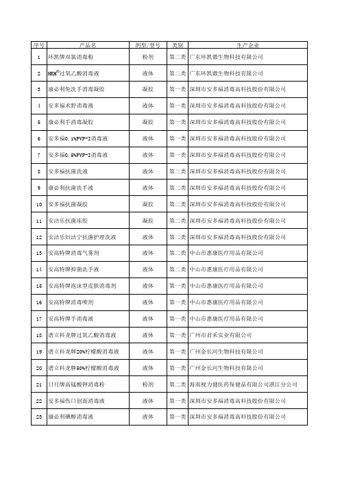 消毒产品卫生安全评价报告备案一览表