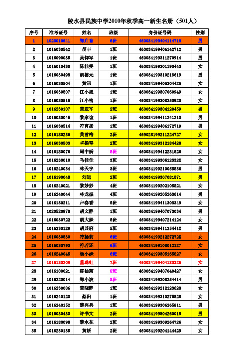 2010级高一新生信息表download
