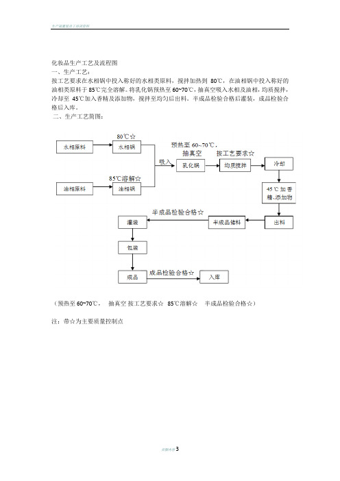 化妆品生产工艺及流程图