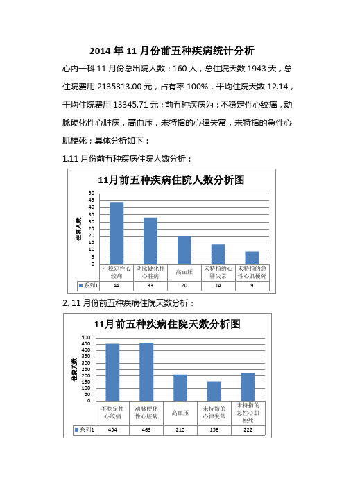 心内科11月前五种疾病统计分析
