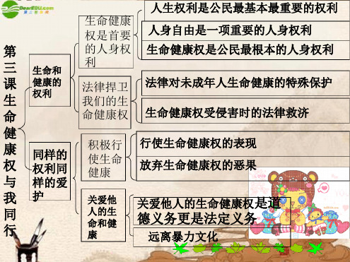 八年级思想品德下册第二单元复习课件人教新课标版