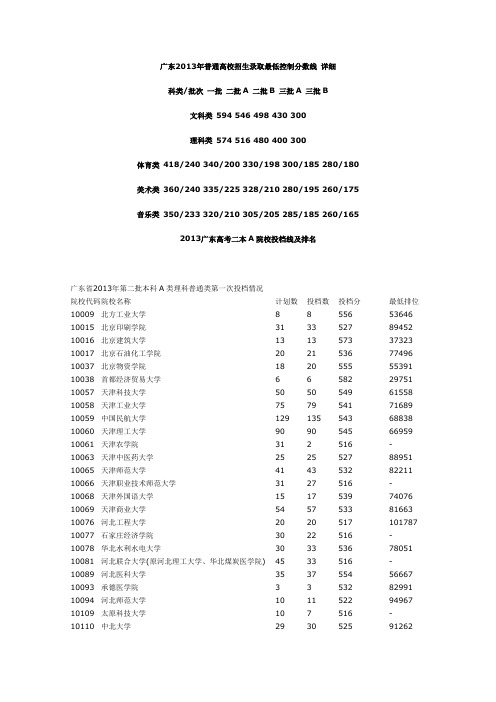 2013广东高考二本A院校投档线及排名 2