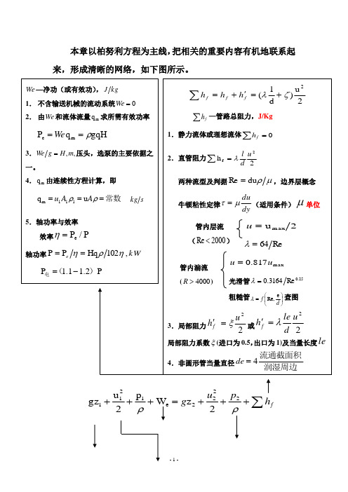 化工原理上册期中习题课--2012[1].4.18