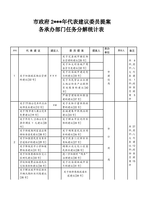 建议提案任务分解表