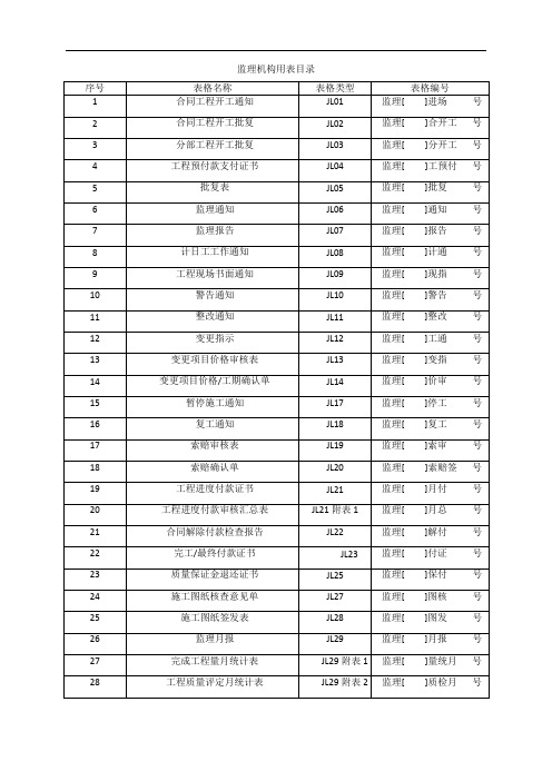 《水利工程监理规范》SL288-2014表格(最新全部)