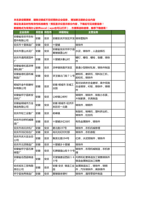 新版安徽省安庆铸铁件工商企业公司商家名录名单联系方式大全19家