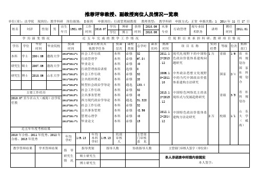 (参考)推荐评审教授、副教授岗位人员情况一览表