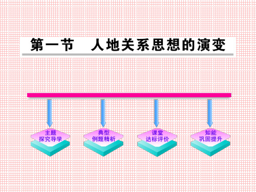 地理2.1人地关系思想的演变课件(鲁教版必修3)