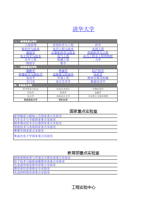 清华大学