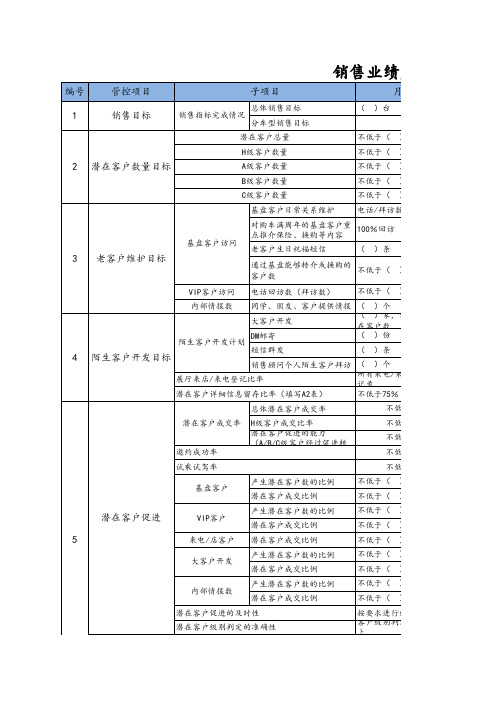销售业绩周进度管理表