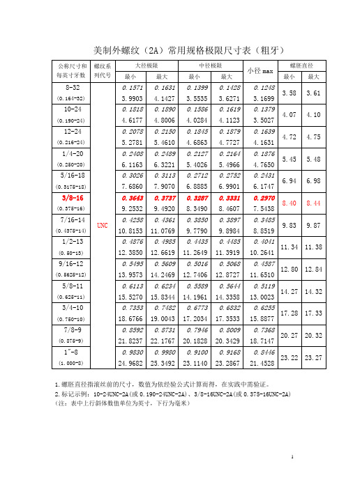美规螺丝规格表