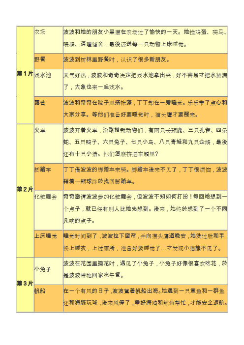 动画片Maisy英文和部份中文