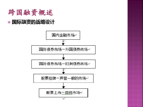 国际财务管理ppt