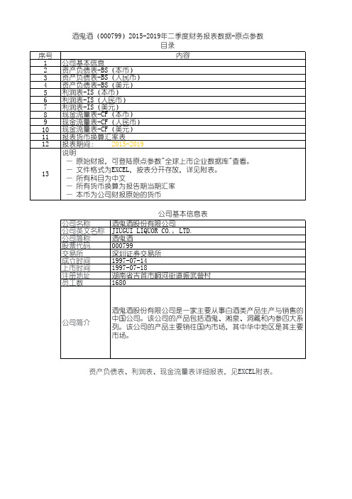 酒鬼酒(000799)2015-2019年二季度财务报表数据-原点参数