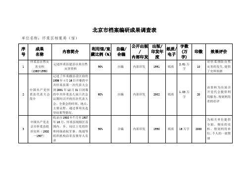 北京档案编研成果调查表