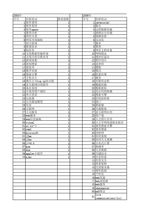 【计算机系统应用】_互联网_期刊发文热词逐年推荐_20140725