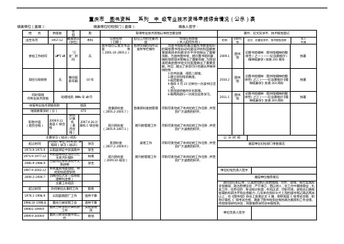 重庆市 图书资料 系列 中 级专业技术资格申报综合情况(公示...