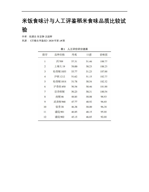 米饭食味计与人工评鉴稻米食味品质比较试验
