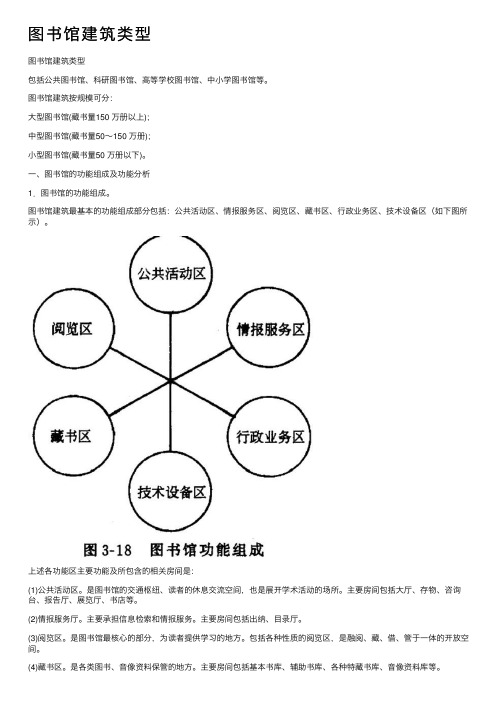 图书馆建筑类型