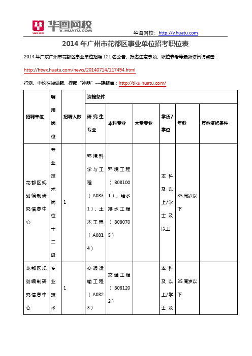 2014年广州市花都区事业单位招考职位表