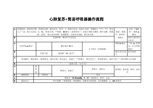 心肺复苏双人操作流程