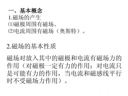 高二物理会考复习 磁场复习 ppt