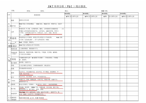 SMT坏率分析FQC统计报表.doc