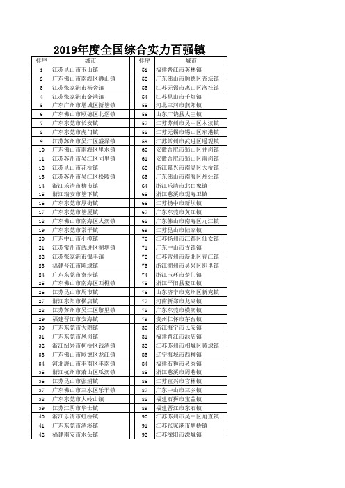 2019年度全国综合实力百强镇