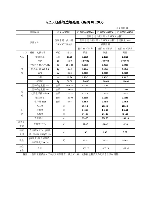 SMW定额综合单价(上海2000)