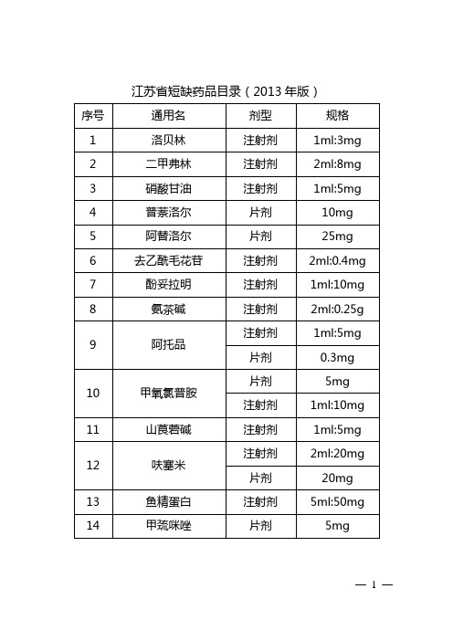 江苏省短缺药品目录(2013年版)
