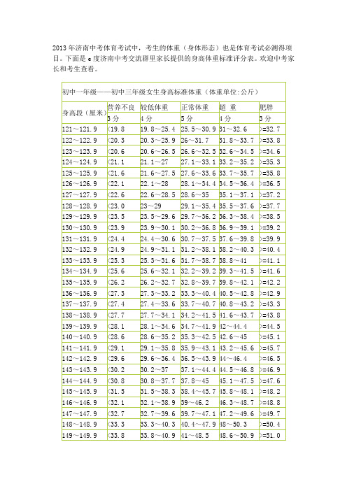 中考体育身高体重标准