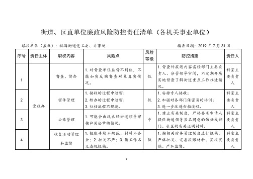 街道、区直单位廉政风险防控责任清单(各机关事业单位)